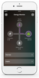 Loxone Smart Home App - Energy Monitor